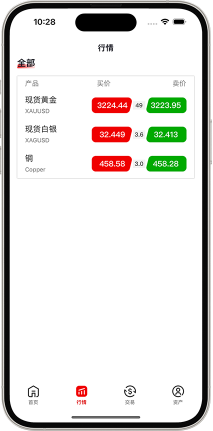 黄金app下载免费