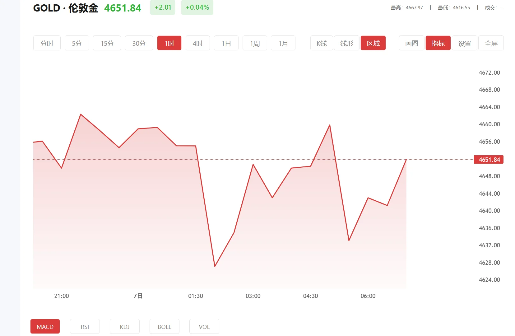 今日现货黄金价格多少（2026年03月27日）
