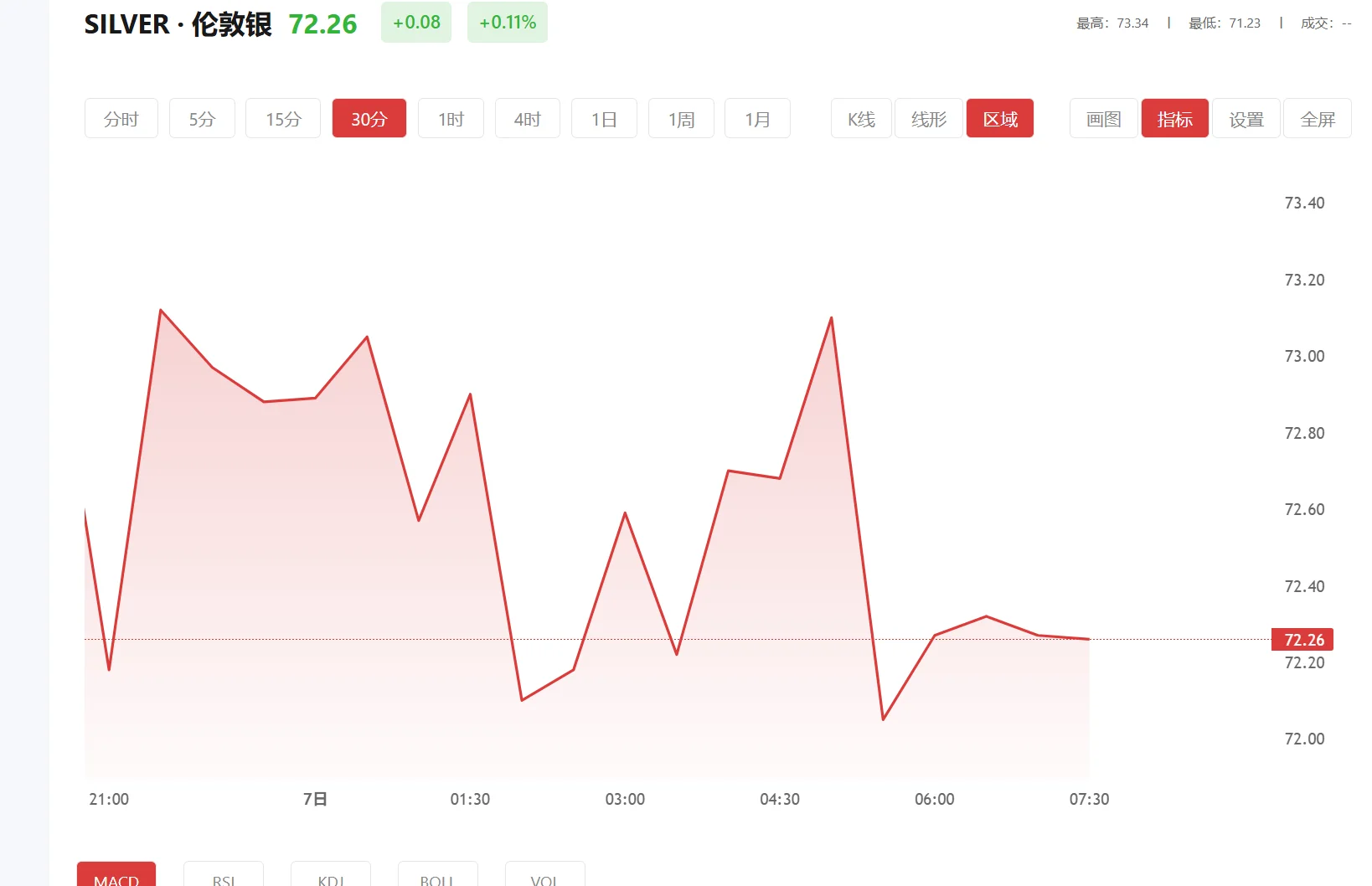 富得app