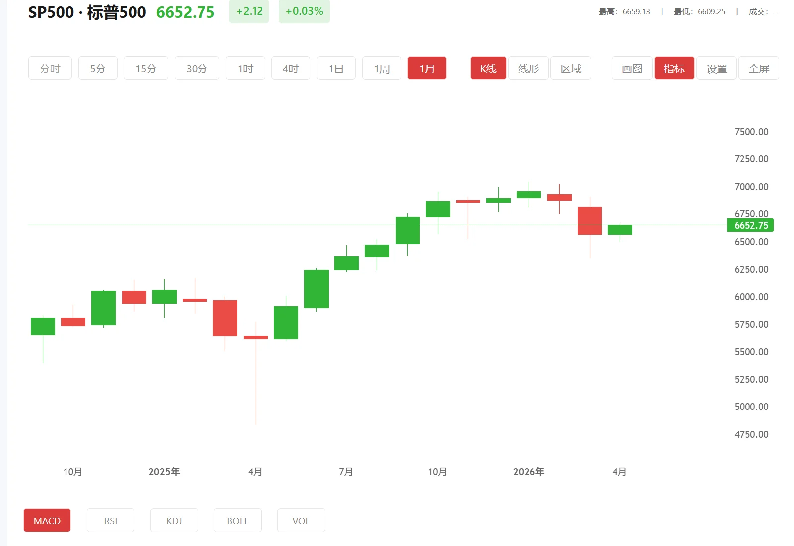 富得app