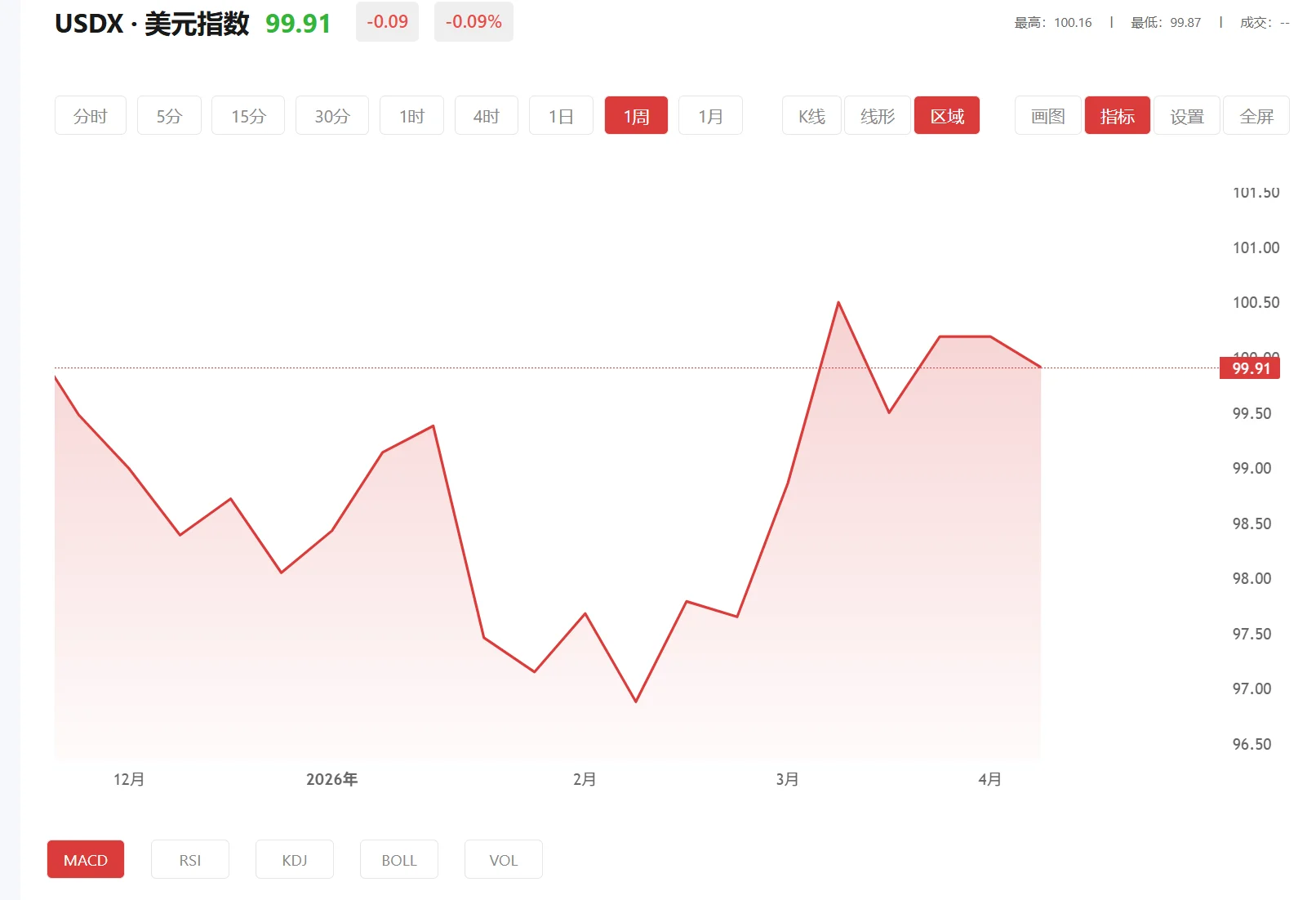 富得app