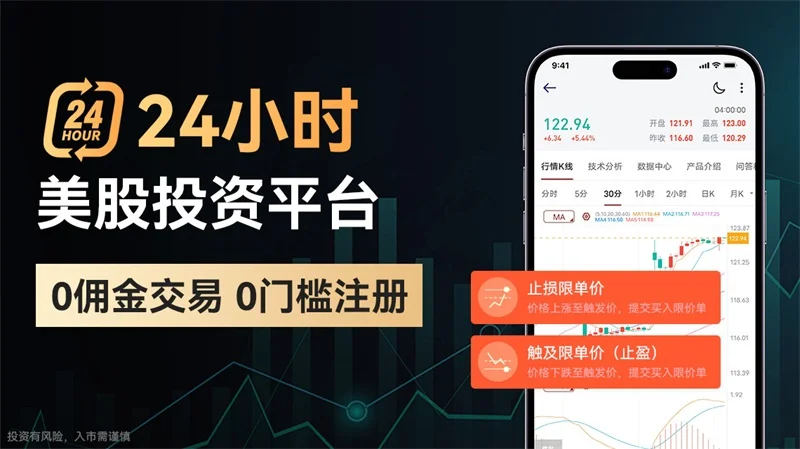 为什么网友让我炒黄金