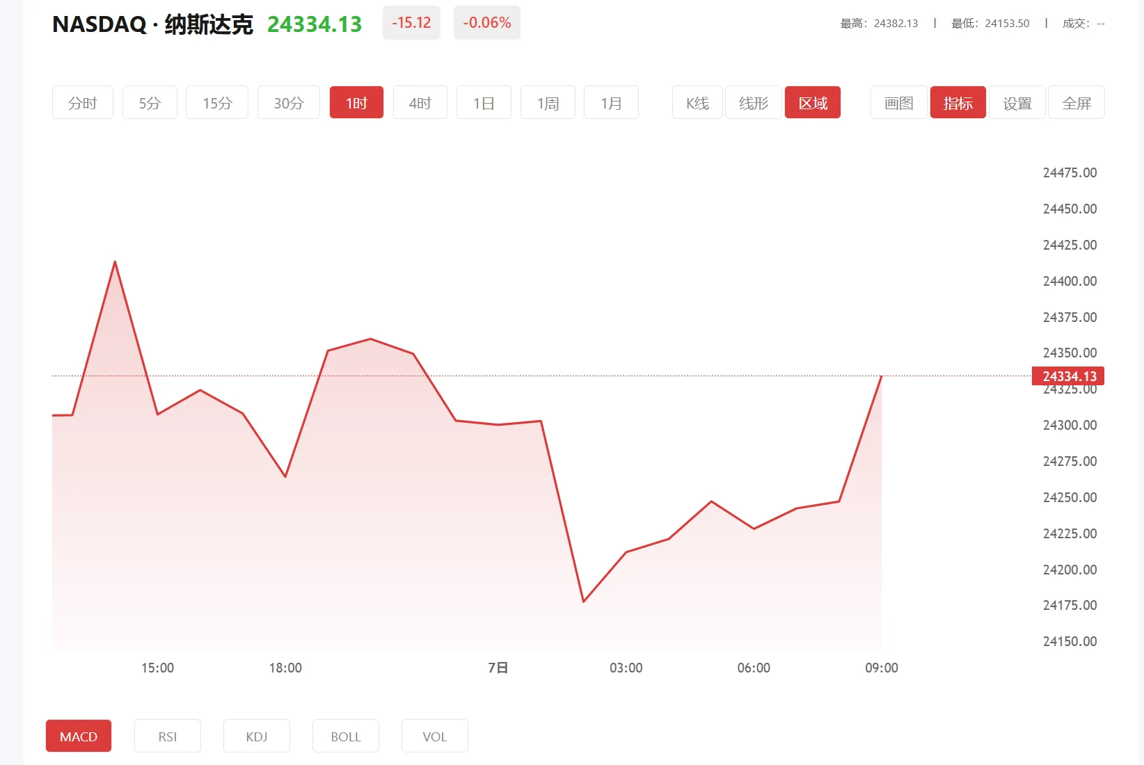 富得app