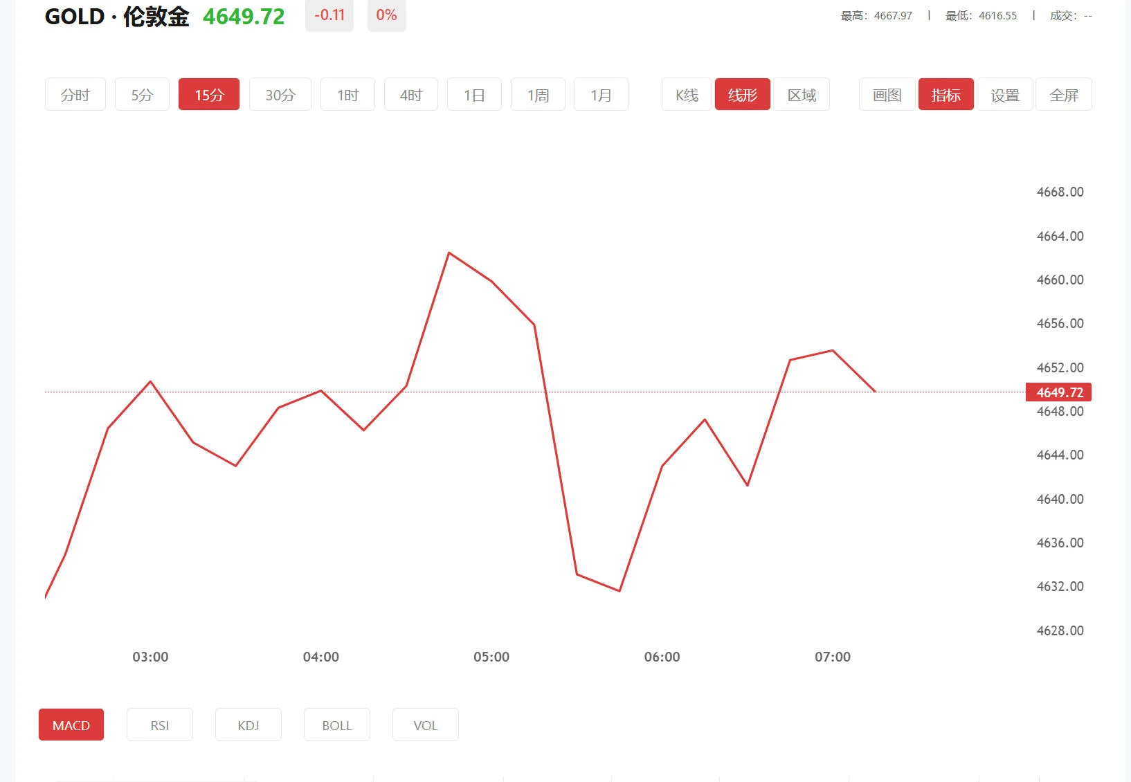 澳大利亚加息对黄金有影响吗，2026年07月16日现货黄金价格多少