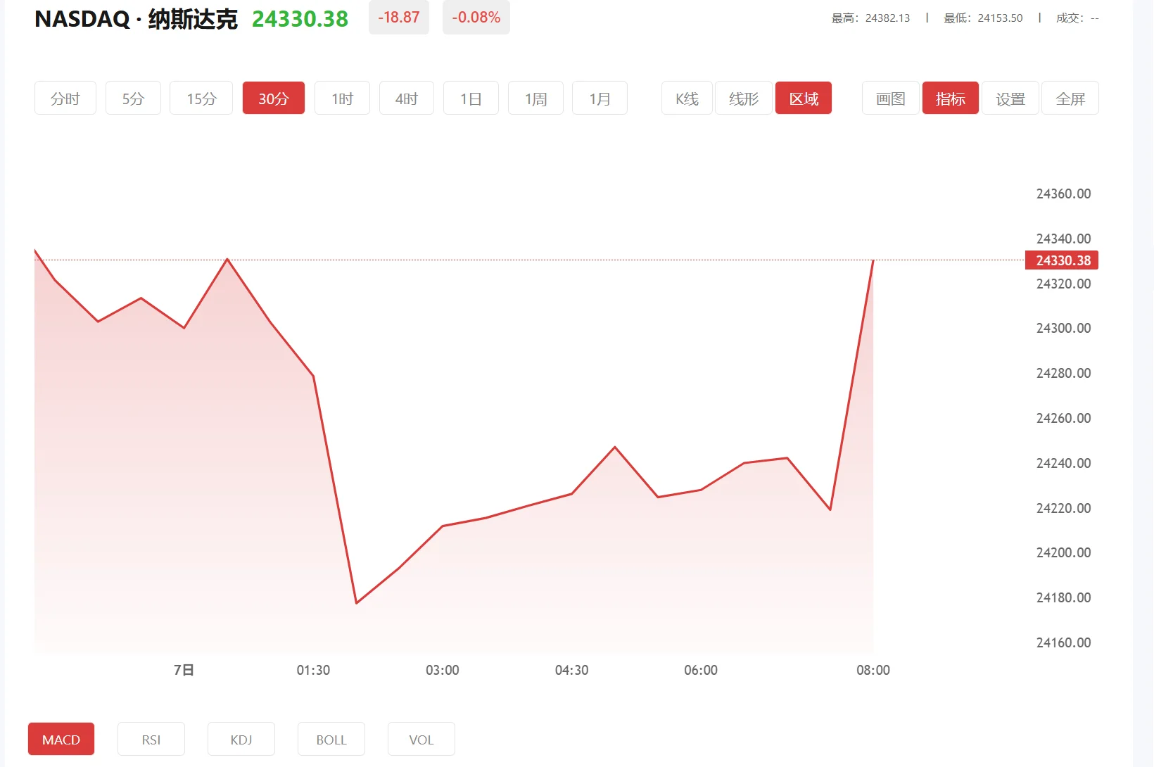 富得app