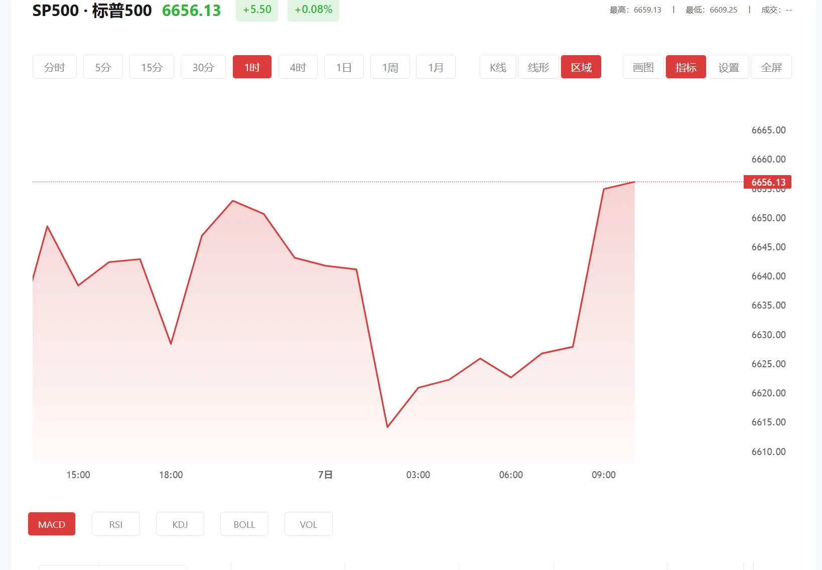 富得app