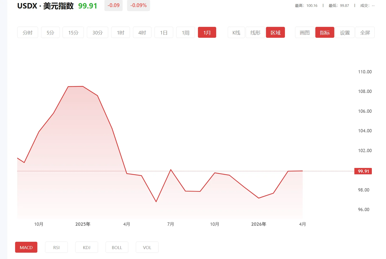 富得app