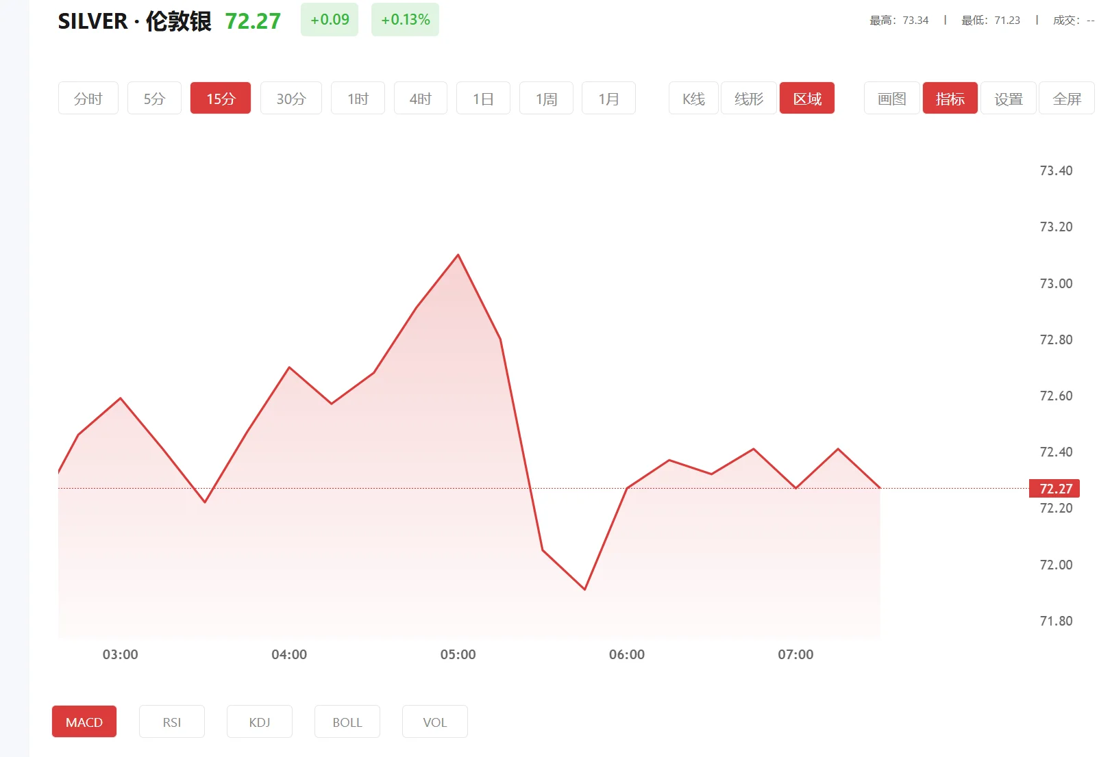富得app