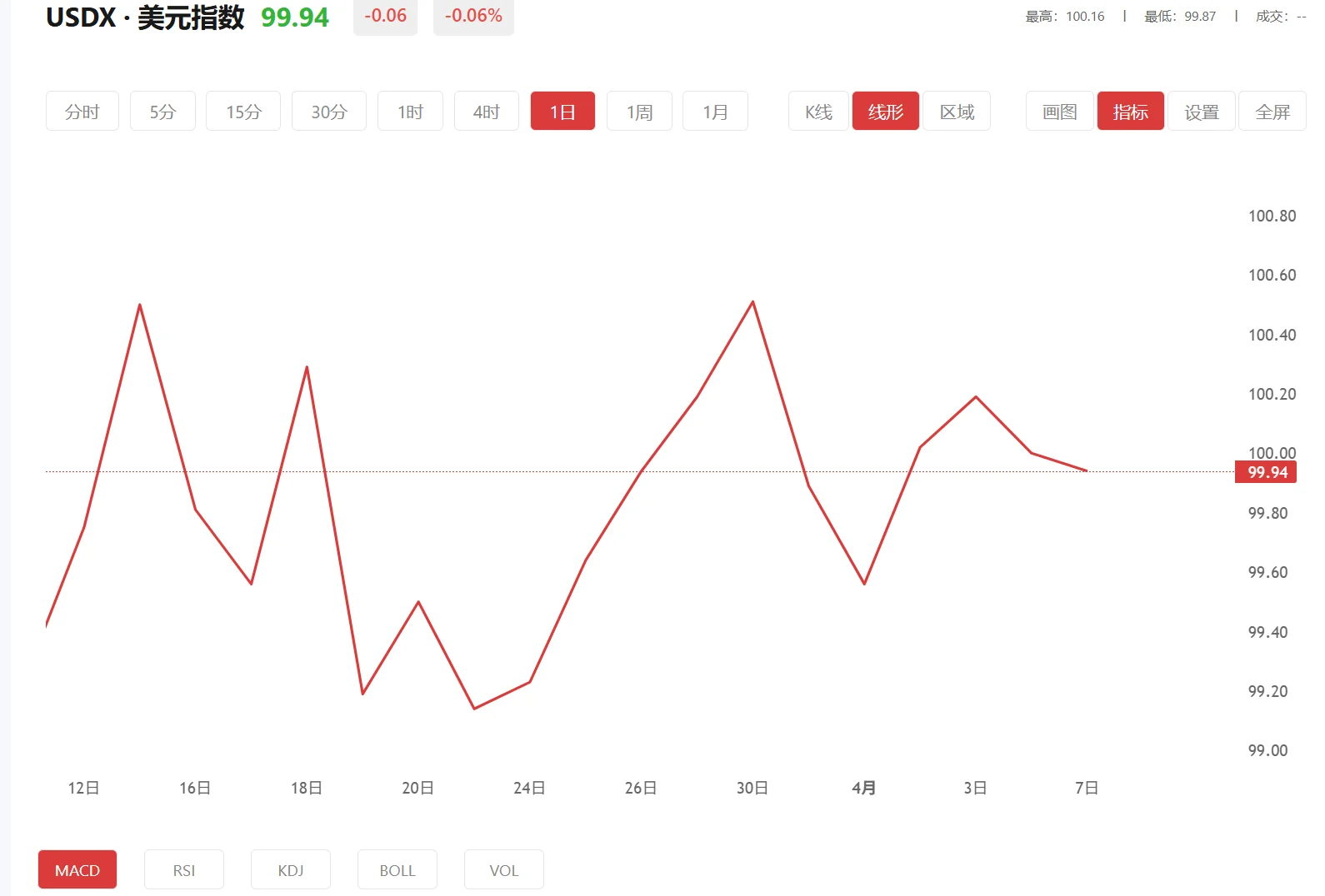 富得app
