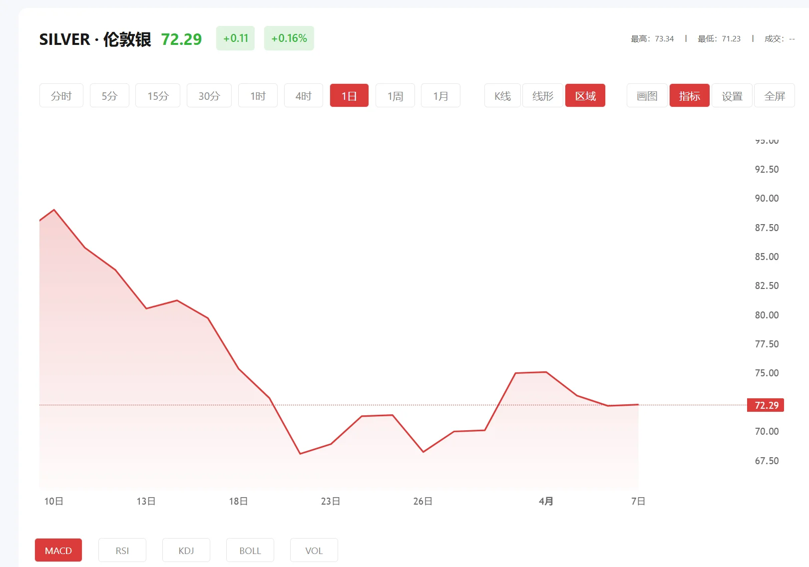 富得app