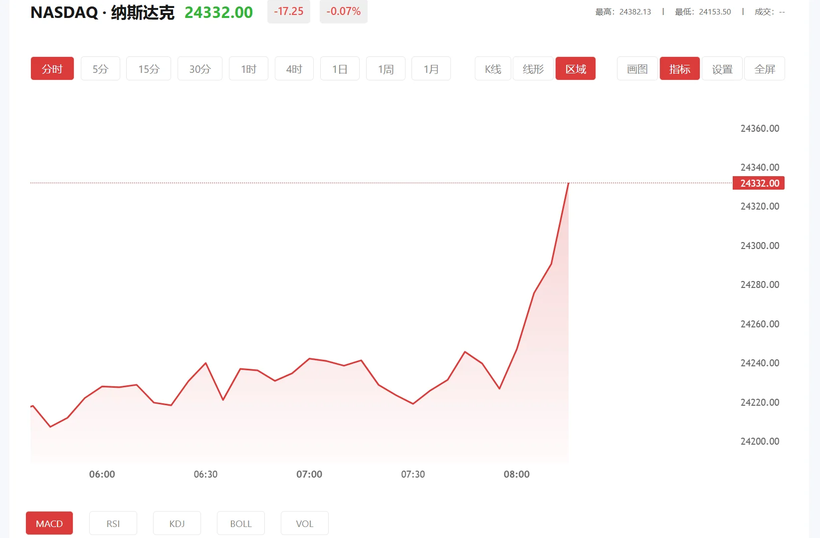 富得app