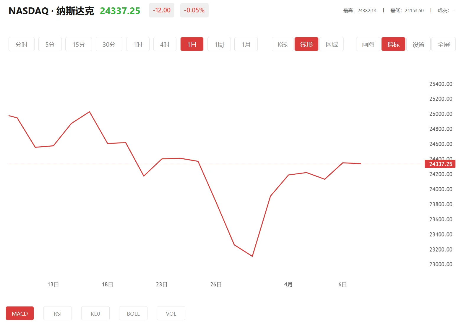 今日纳斯达克100价格多少(2026年01月16日)