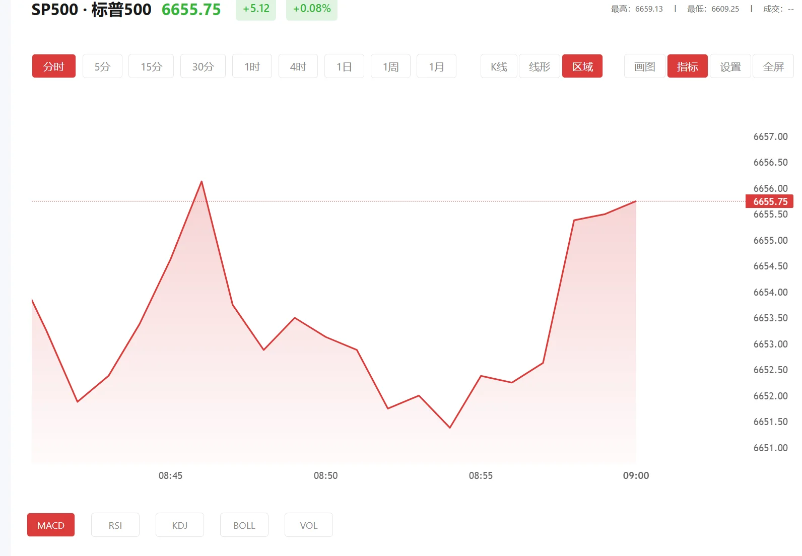 今日标普500价格多少(2025年11月19日)