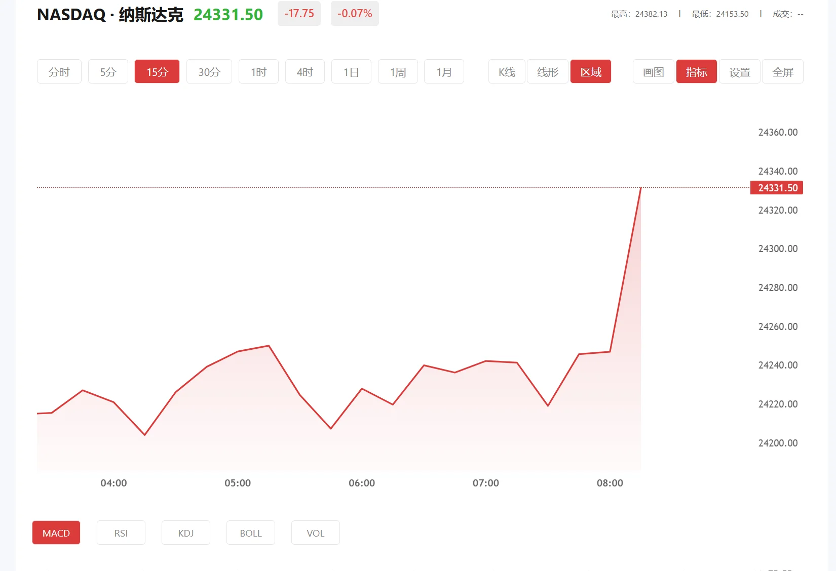 富得app
