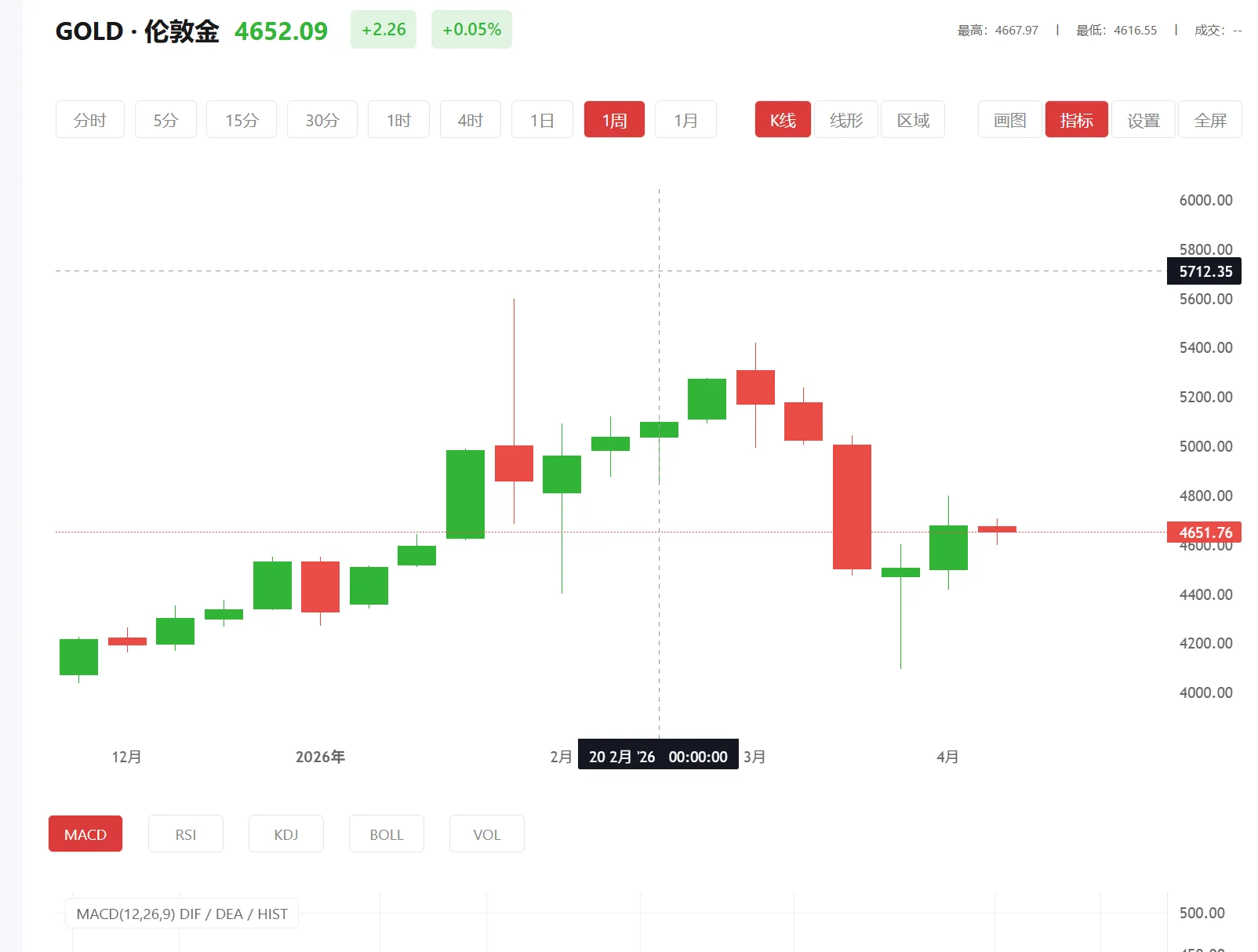 今日现货黄金价格多少(2026年02月27日)
