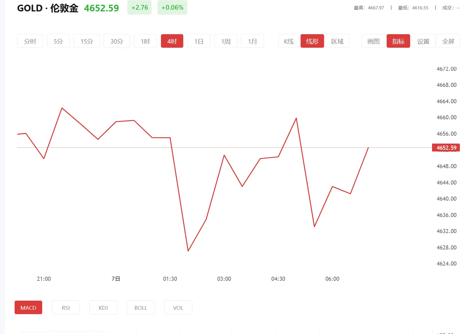 富得app