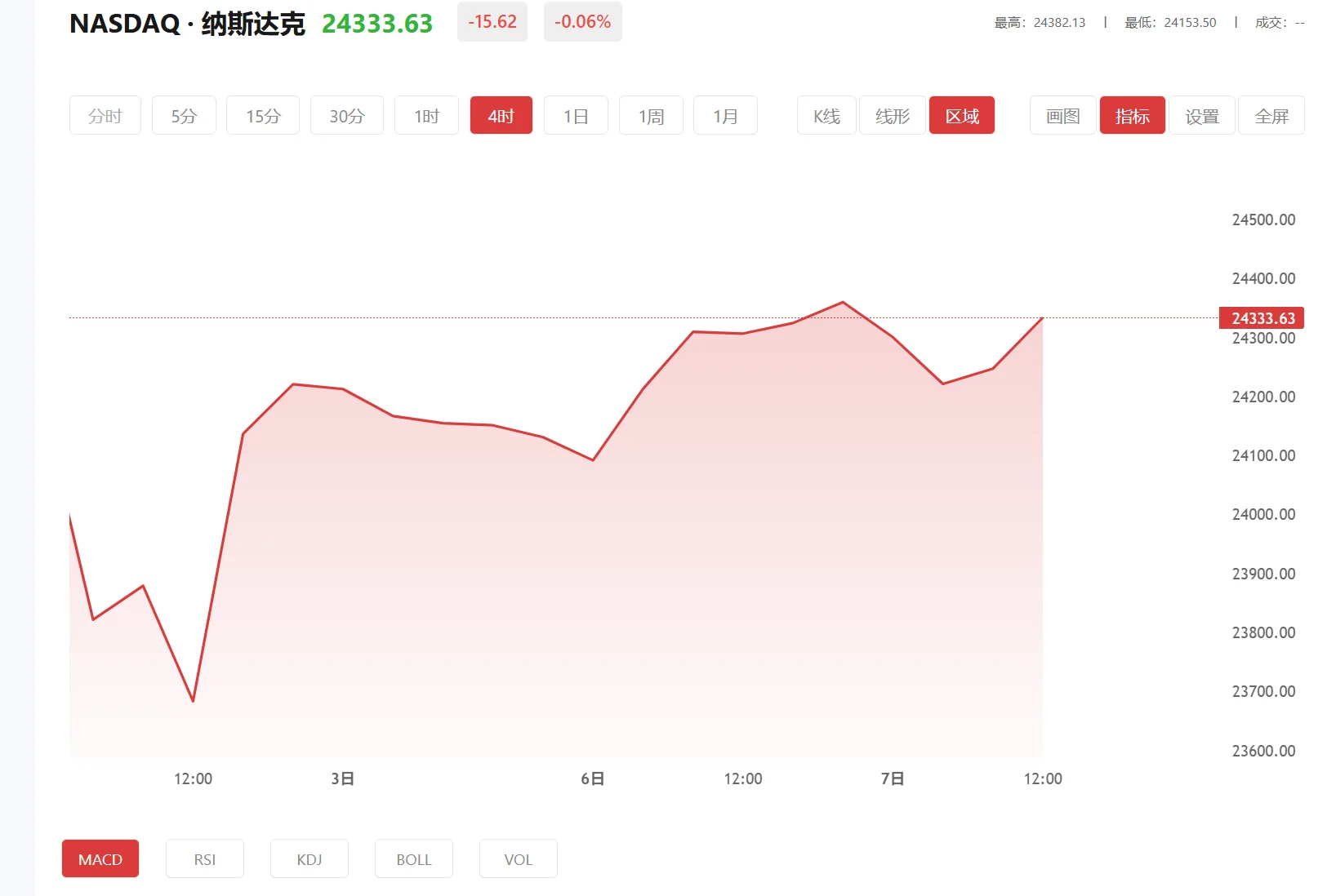 富得app