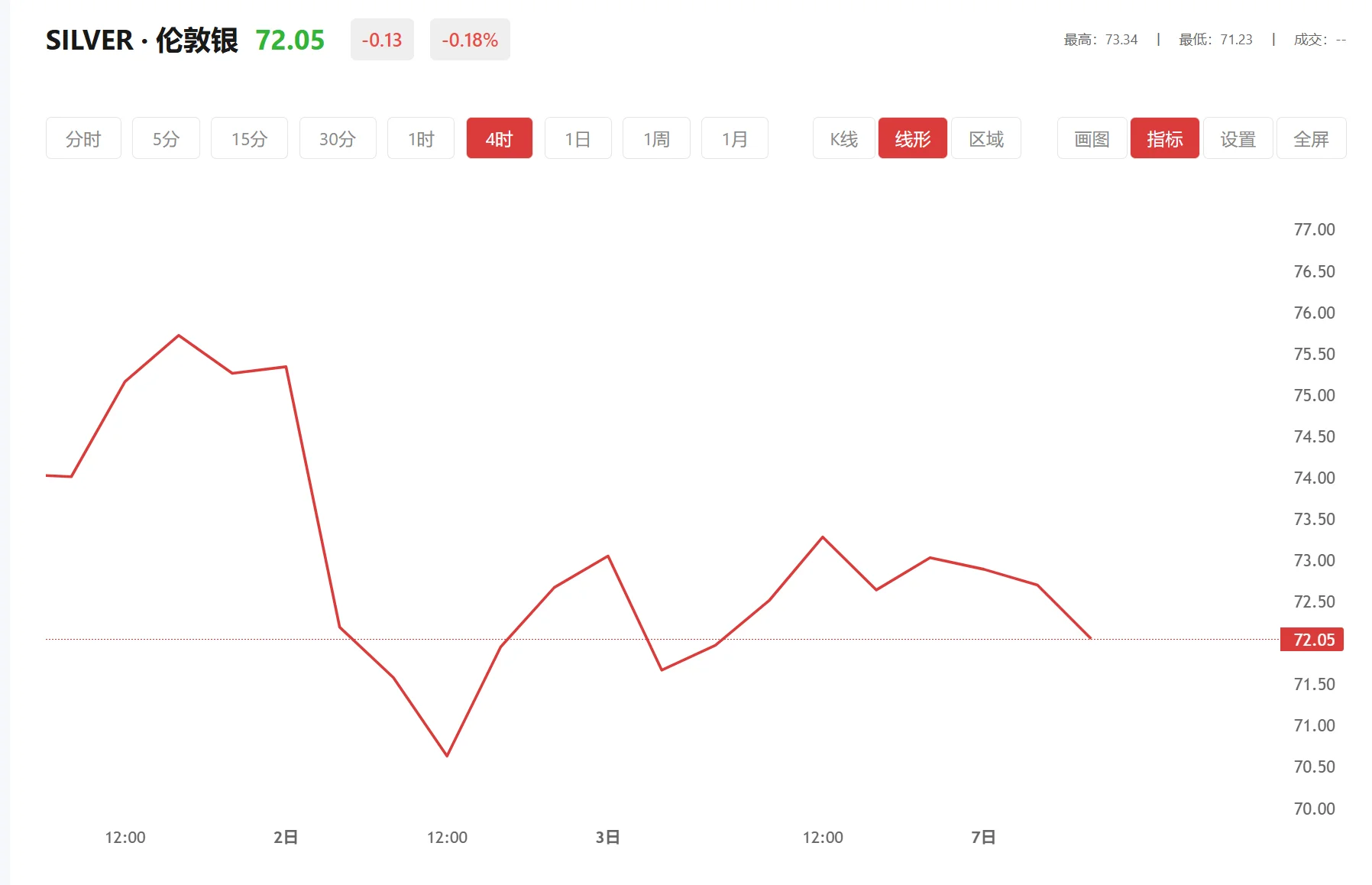 富得app