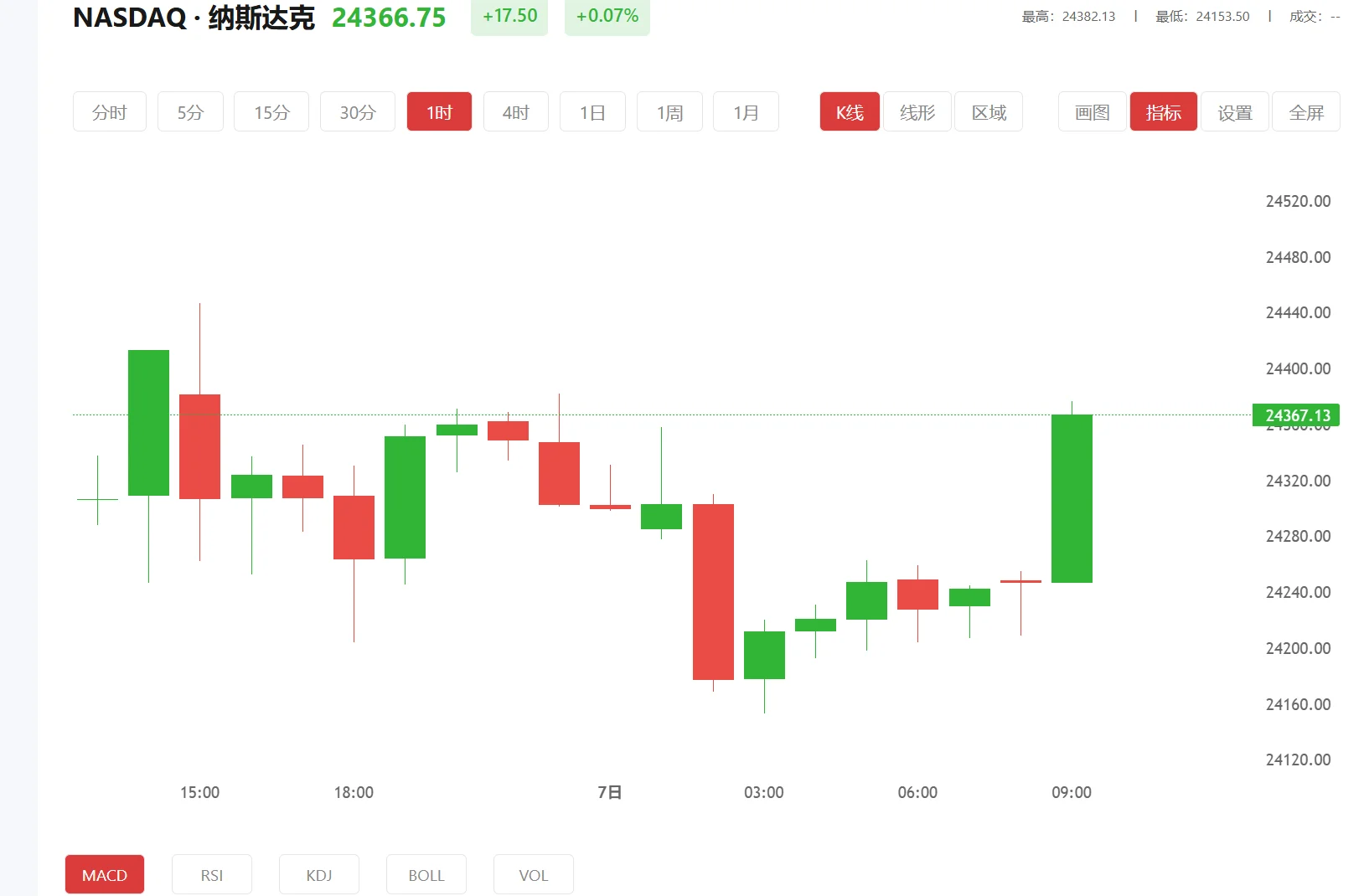 富得app