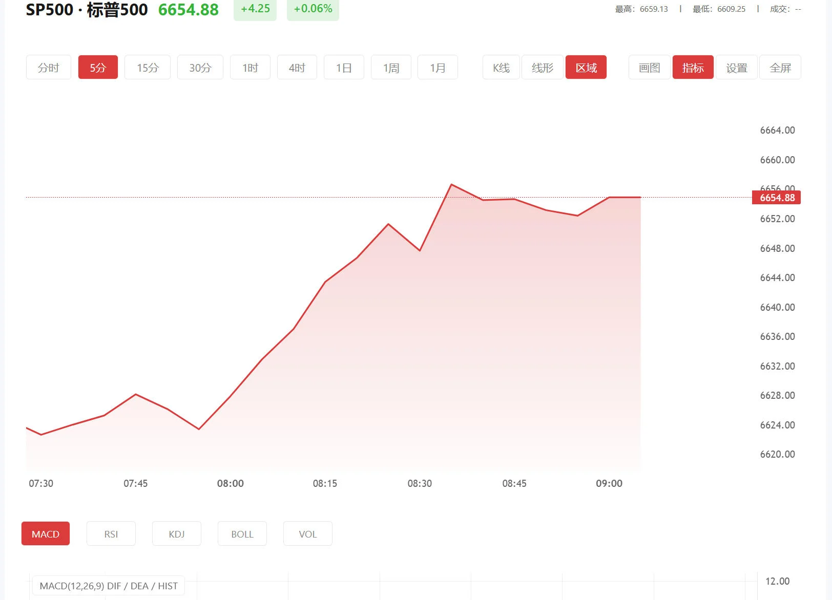 富得app