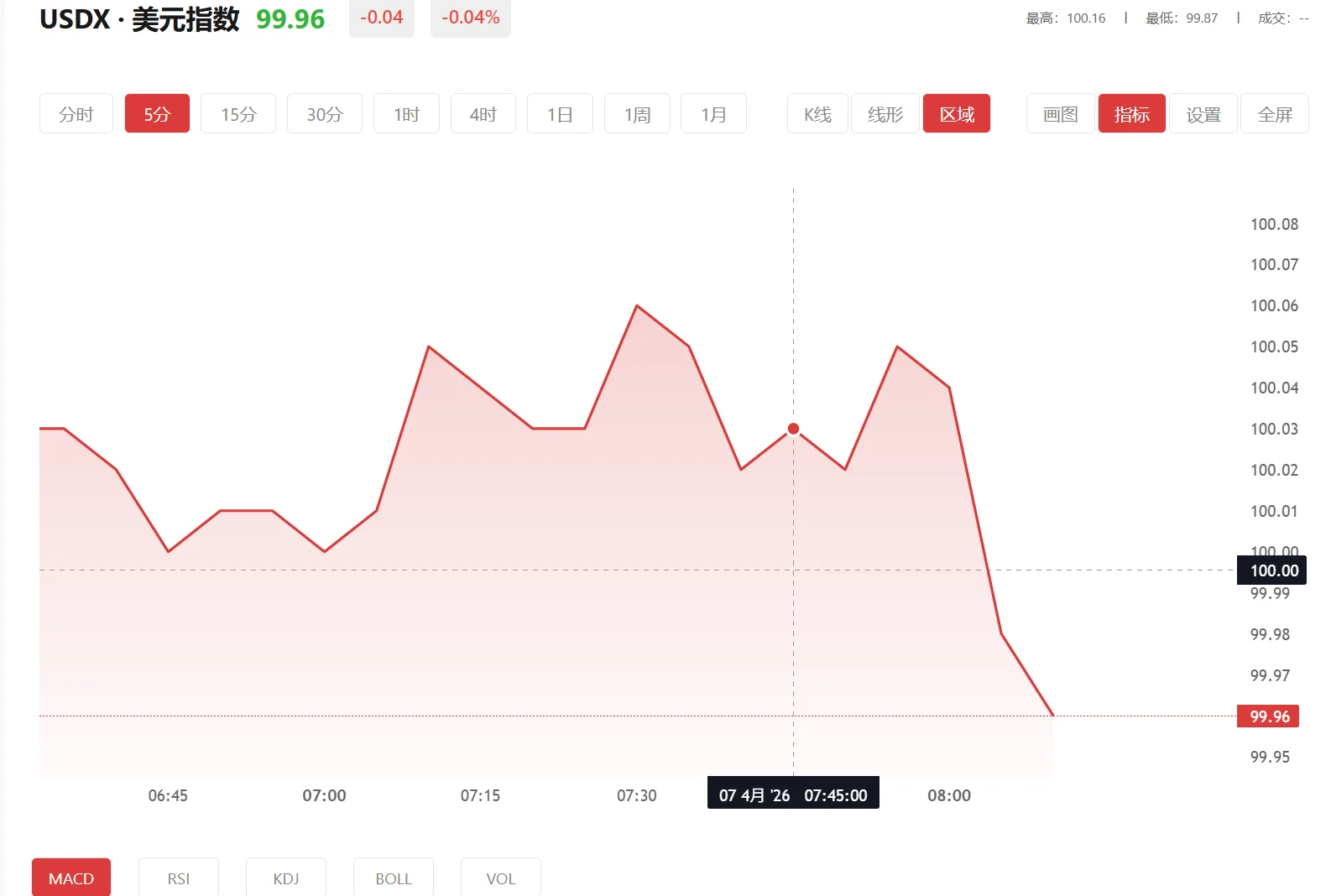 富得app