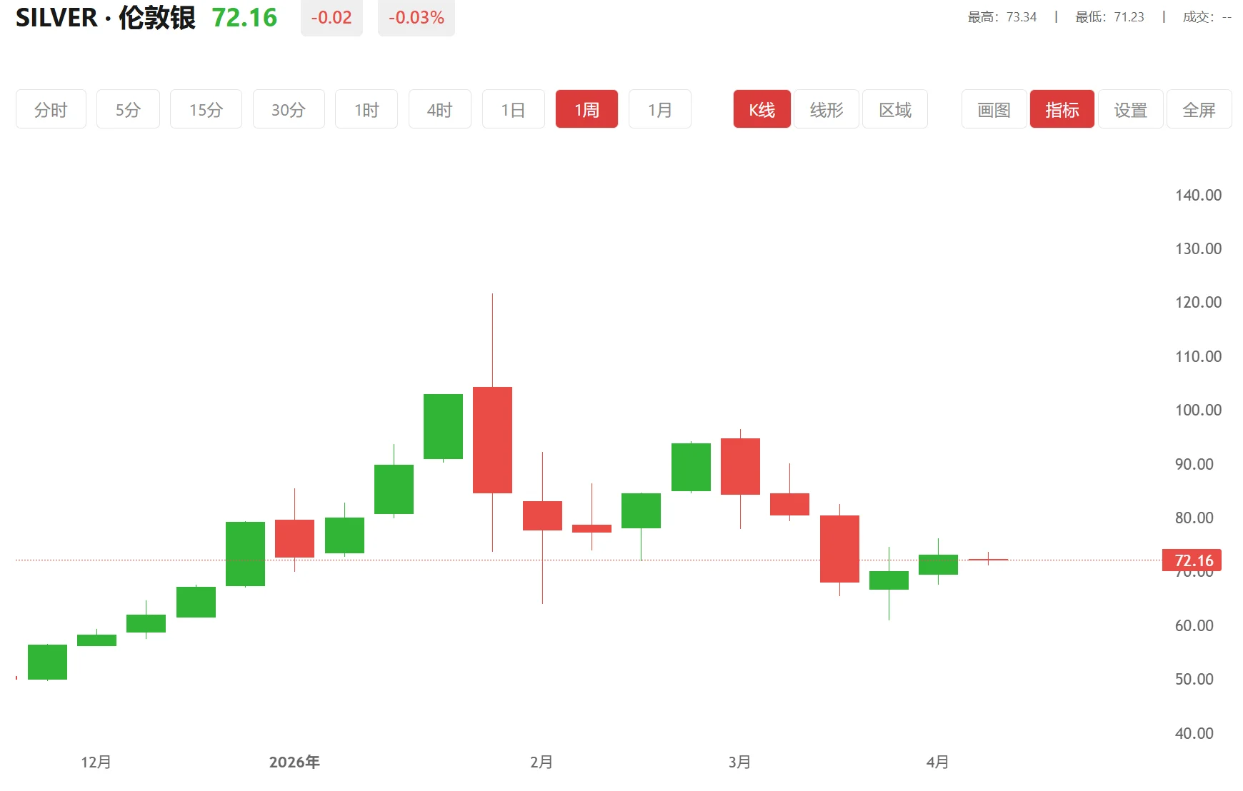 白银买卖app 今日现货白银价格多少（2026年04月24日）