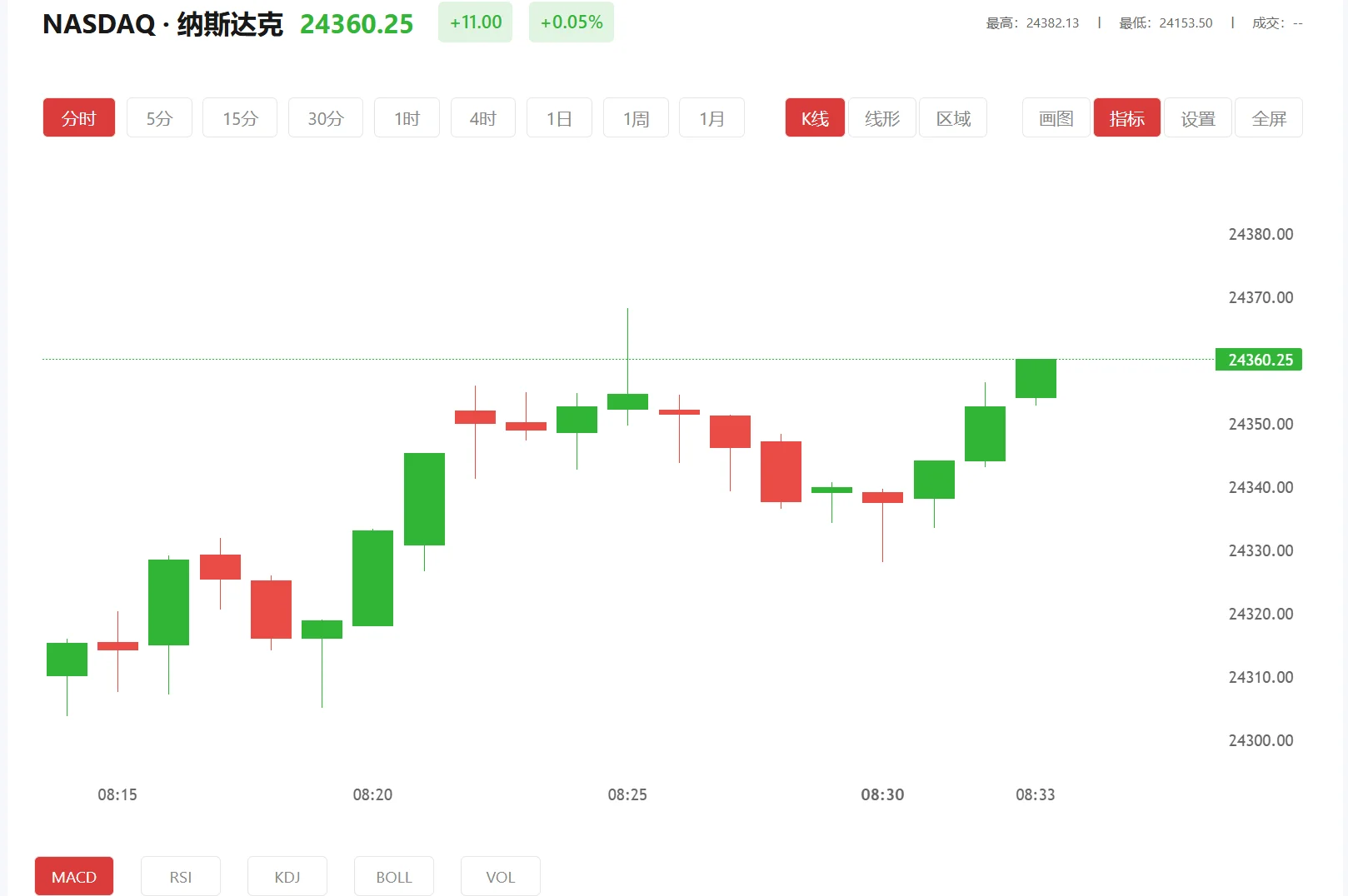今日纳斯达克100价格多少(2026年02月10日)