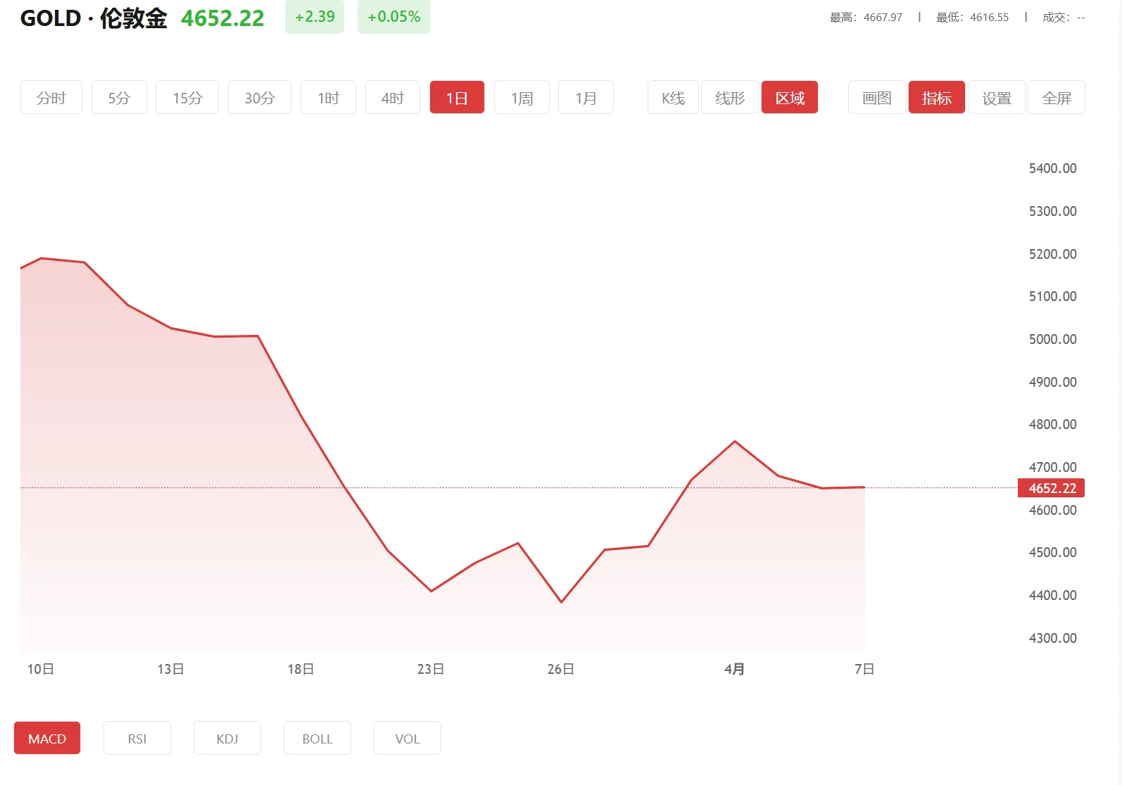 今日现货黄金价格多少(2025年01月16日)