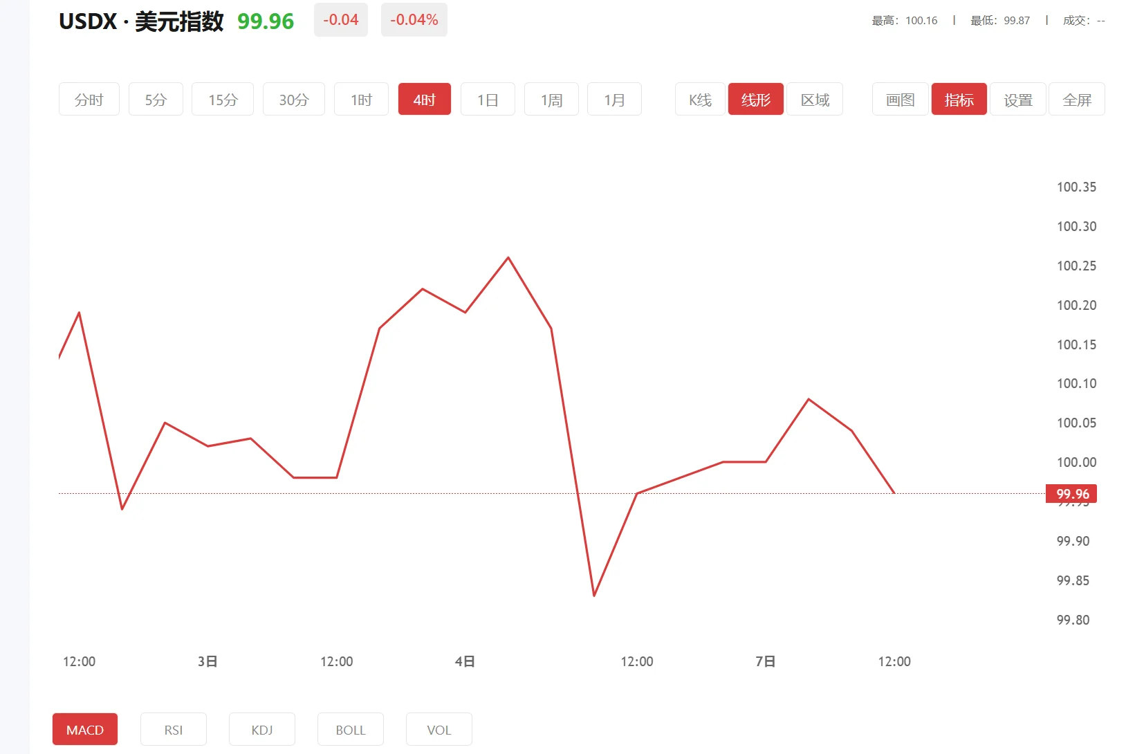 富得app
