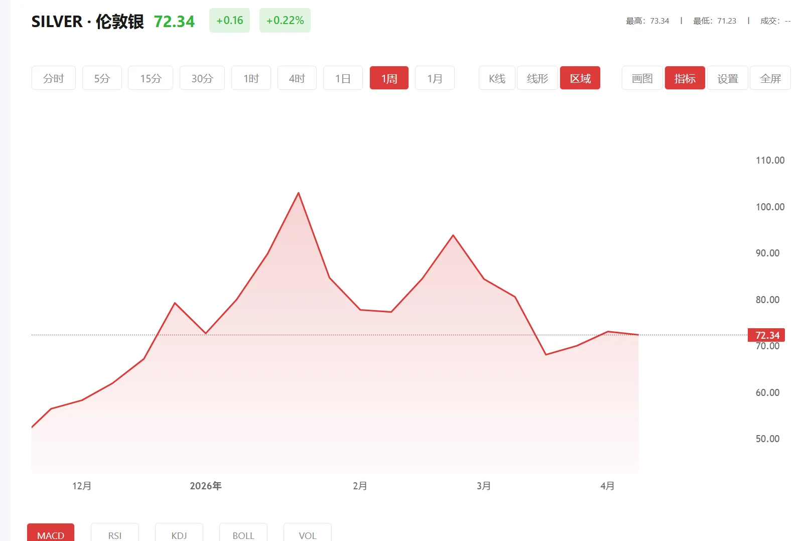 富得app